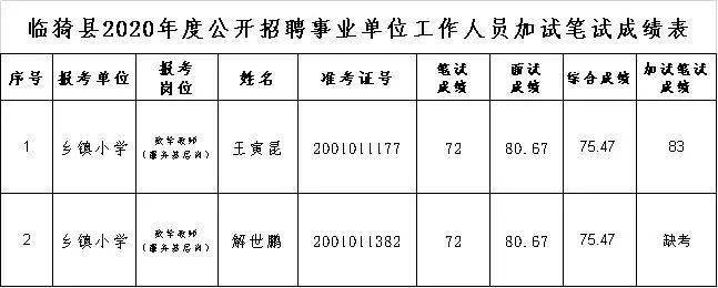 临猗县成人教育事业单位招聘启事全览