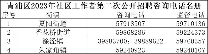 交大社区居委会最新招聘信息概览