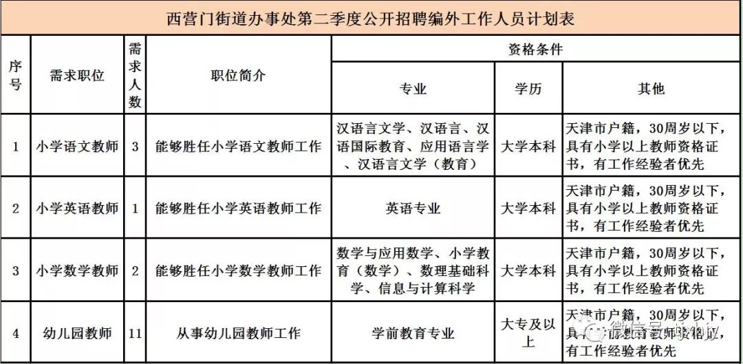 西厂门街道最新招聘信息全面解析