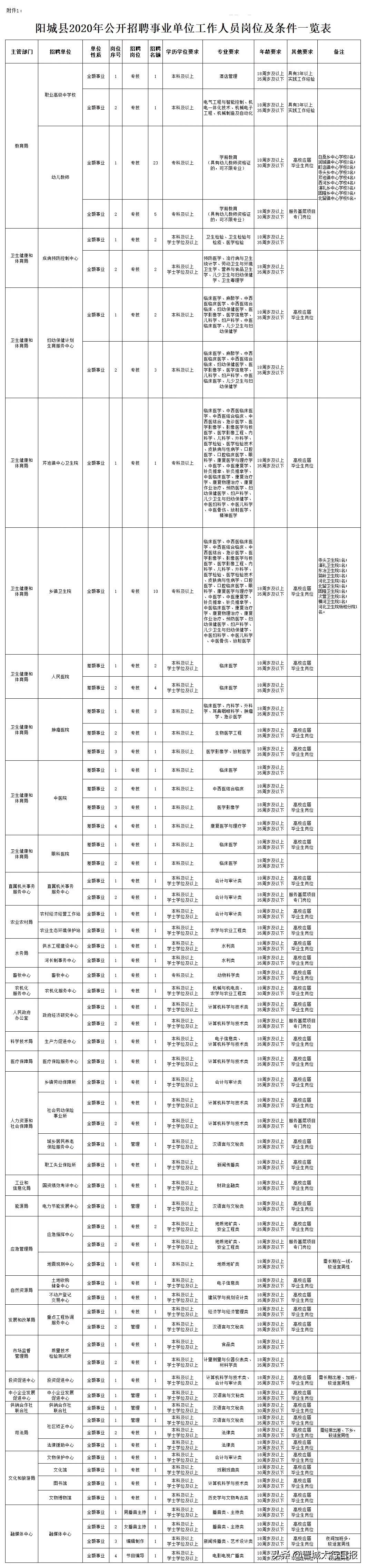 阳城镇最新招聘信息概览