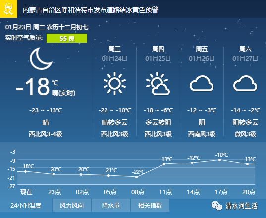 清水河经营所天气预报更新