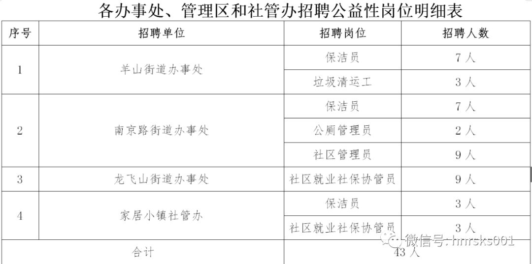 浮山新区街道最新招聘信息概览