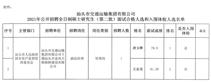 谷城县交通运输局最新招聘信息概览