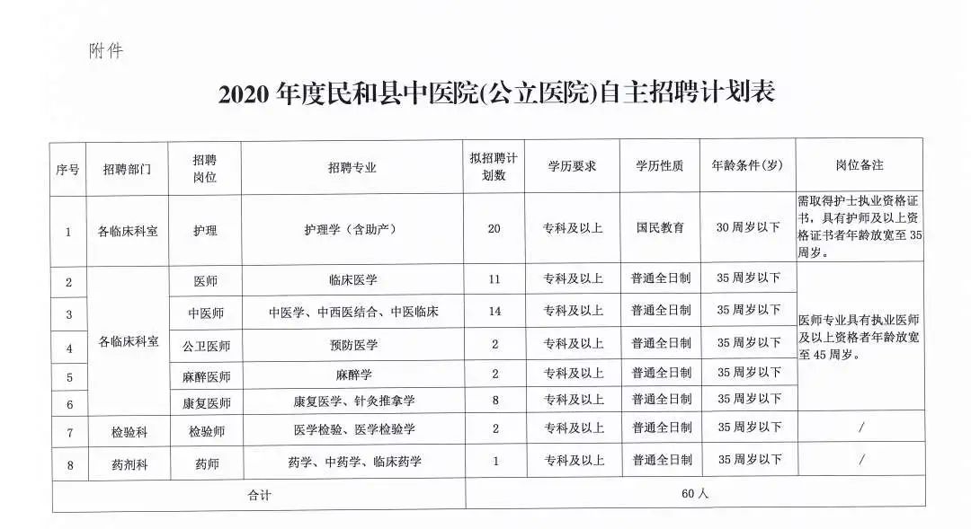 诏安县医疗保障局最新招聘信息及动态