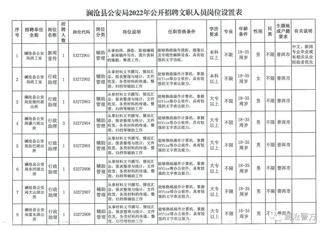 镇沅彝族哈尼族拉祜族自治县司法局最新招聘信息及其重要性