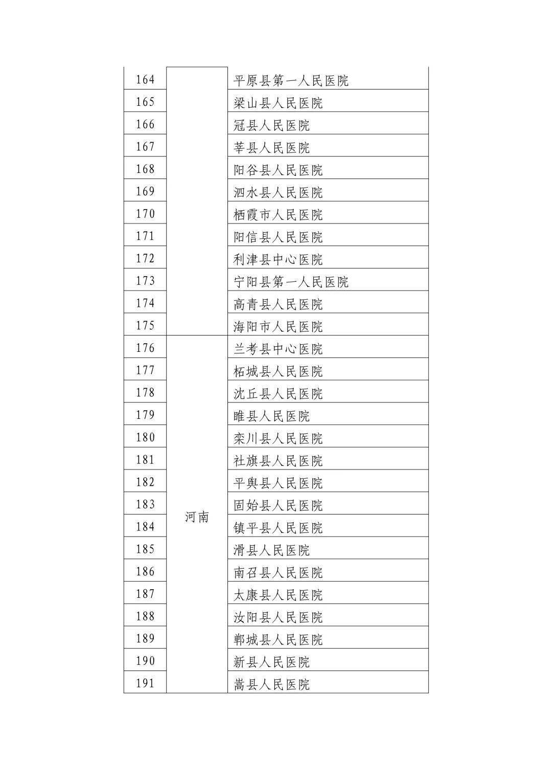 潮南区卫生健康局最新招聘信息公布