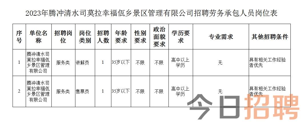 崩弄村最新招聘信息全面解析