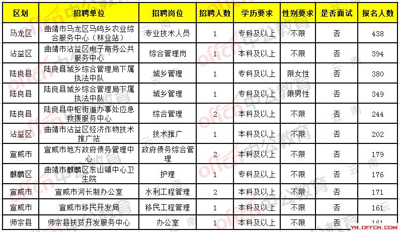 铁岭县公路运输管理事业单位招聘公告解析