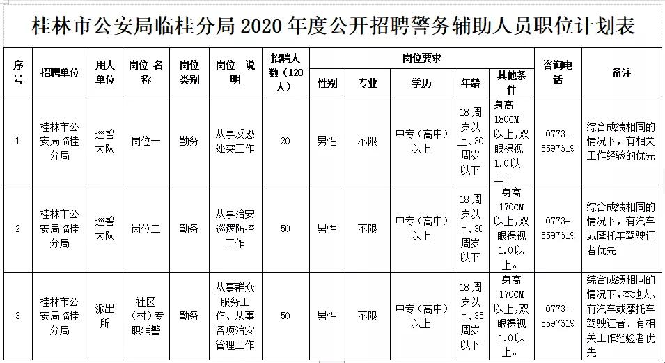 临桂县文化广电体育和旅游局最新招聘信息概览