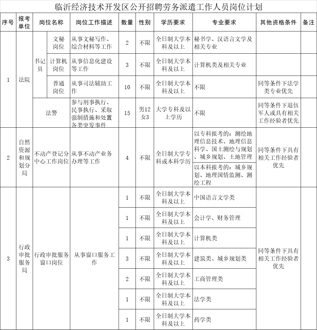 蒲城县自然资源和规划局最新招聘信息详解