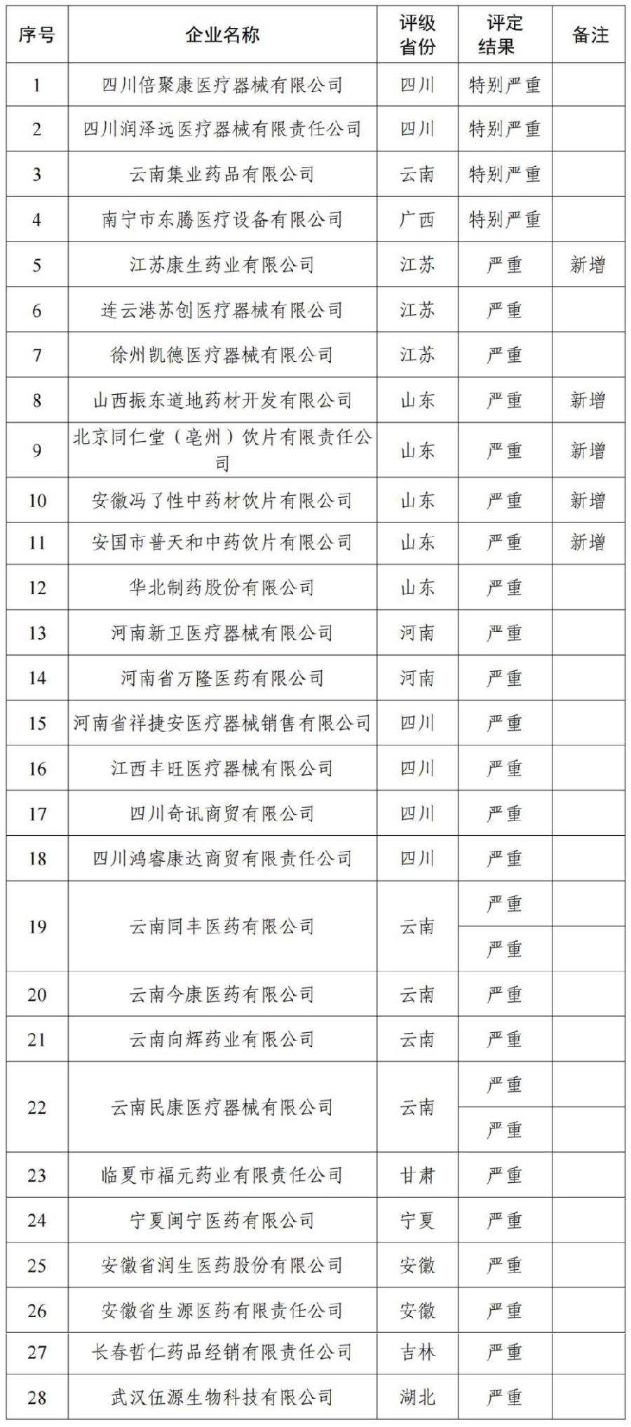 咸丰县医疗保障局人事任命动态更新