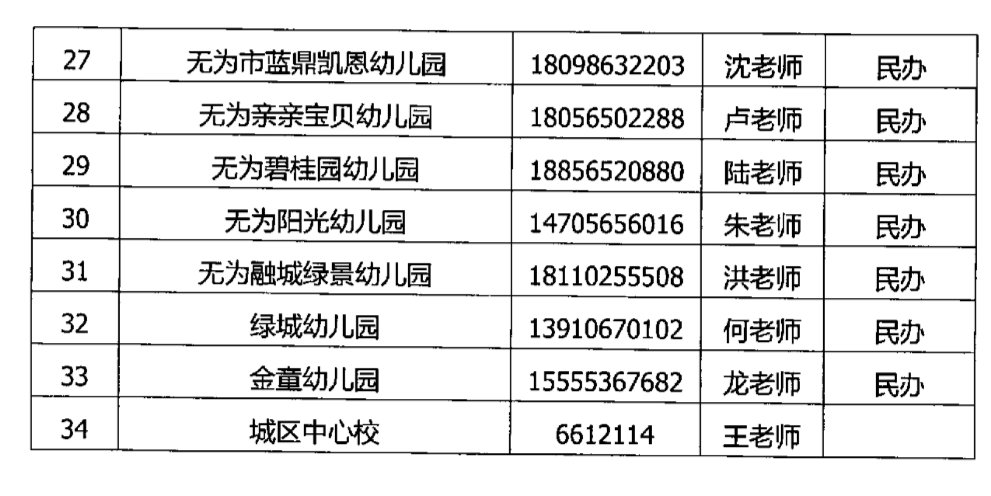 武功县特殊教育事业单位发展规划展望