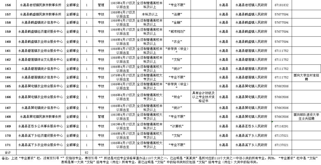 昌邑市级公路维护监理事业单位最新招聘信息公告