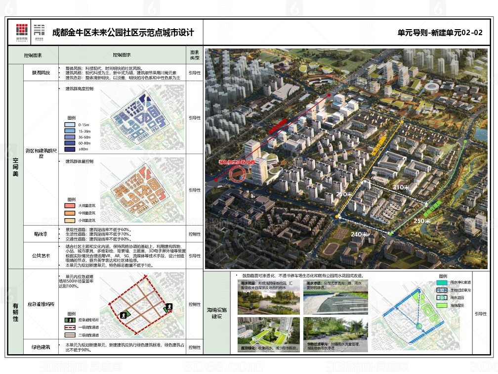 四川师大社区未来发展规划揭晓，塑造城市生活新典范