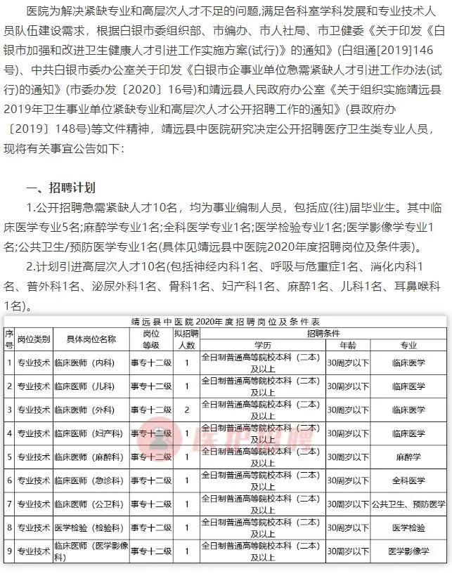 克拉玛依区统计局最新招聘概况及职位介绍