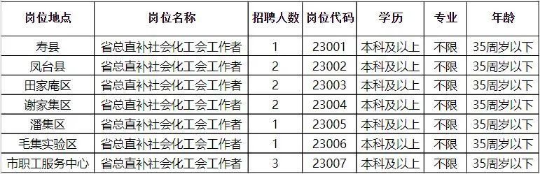 山阳区成人教育事业单位最新招聘信息及其相关概述