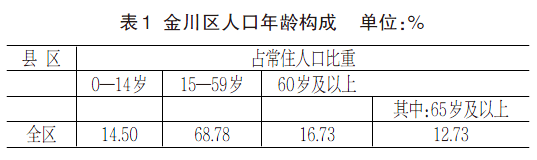 金昌市人口计生委最新项目，促进人口均衡发展，提升服务质量