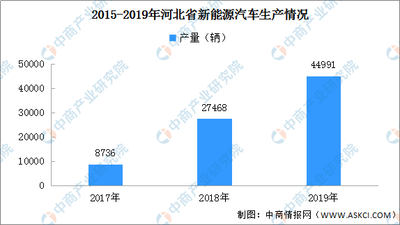 易县统计局最新发展规划