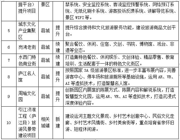 婺源县文化广电体育和旅游局最新发展规划，塑造多元文化体验之旅