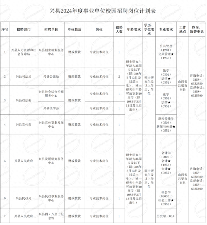 兴县康复事业单位最新招聘信息概述