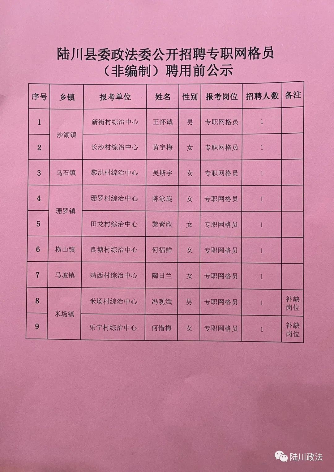 洛川县自然资源和规划局最新招聘信息概览