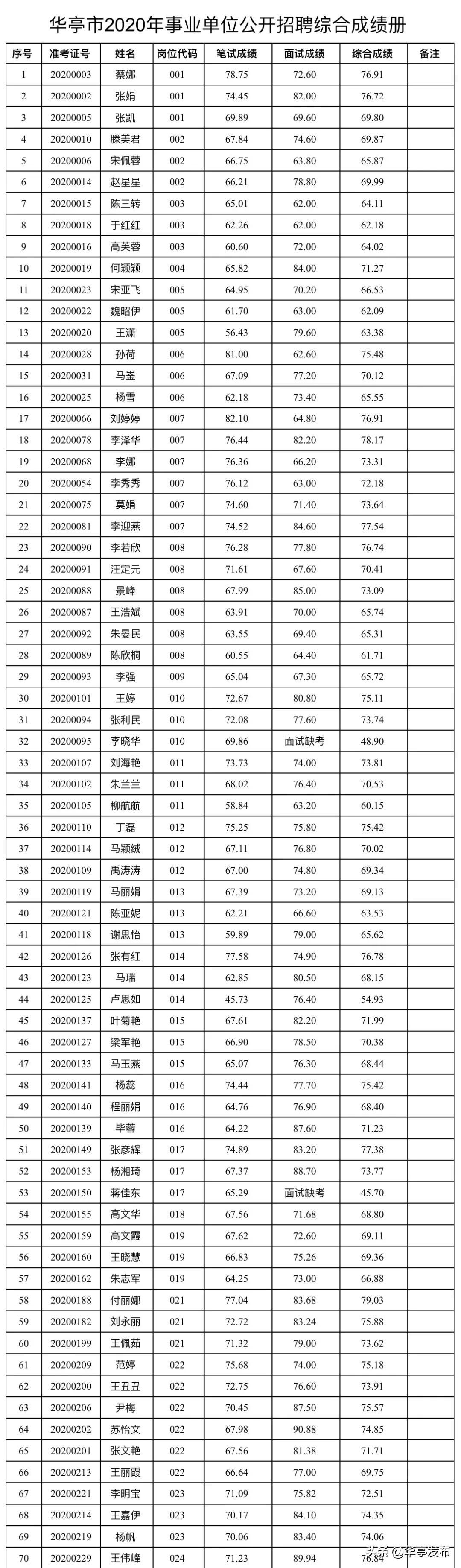 华亭县交通运输局最新招聘启事