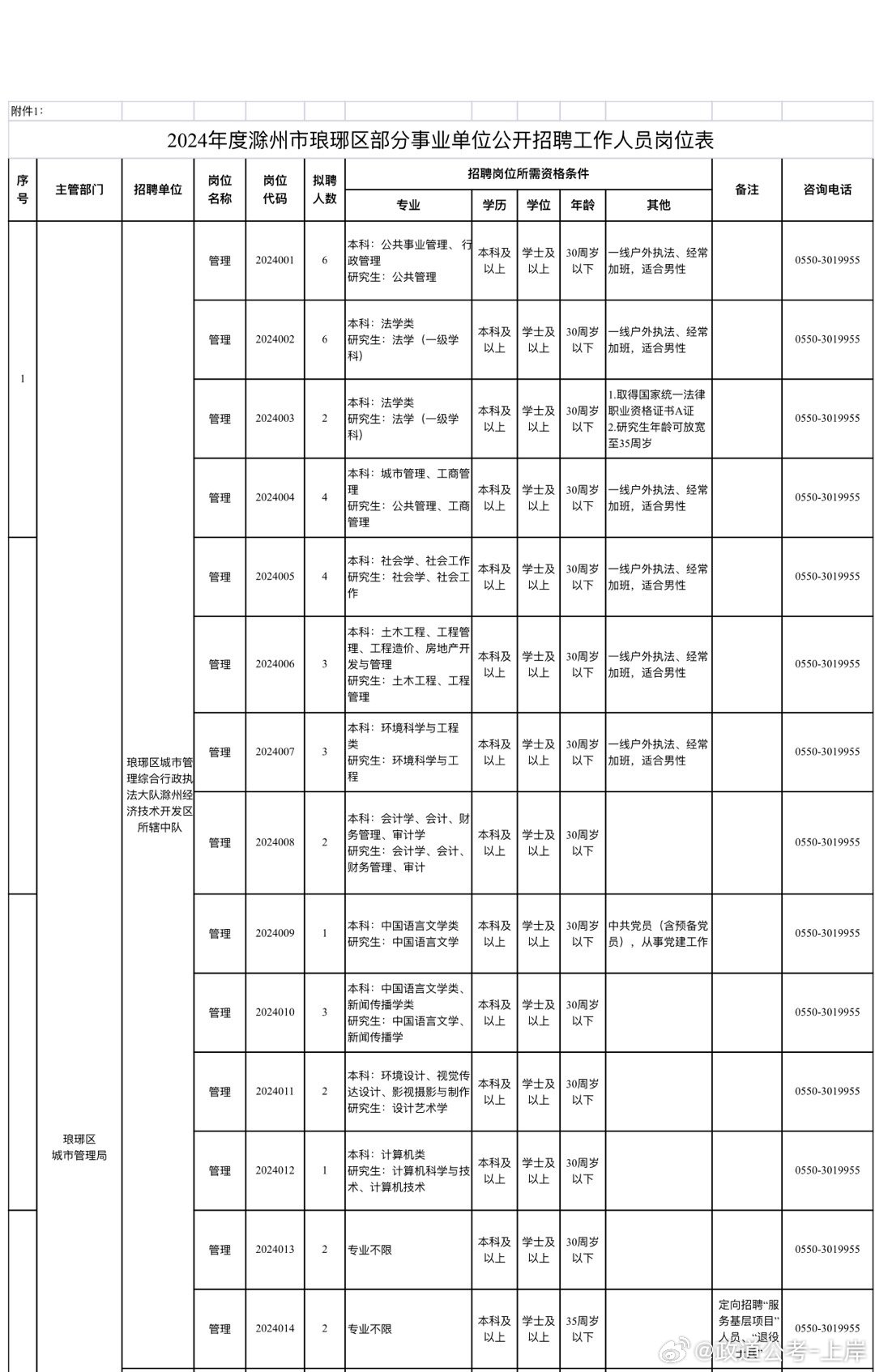 宿豫区成人教育事业单位最新发展规划