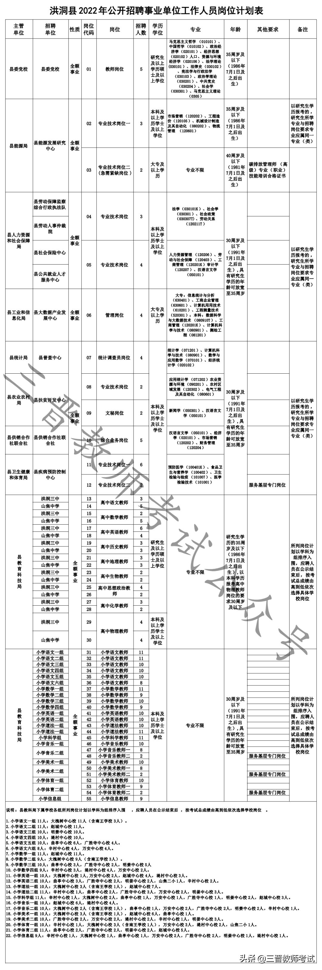 洪洞县住房和城乡建设局最新招聘信息详解