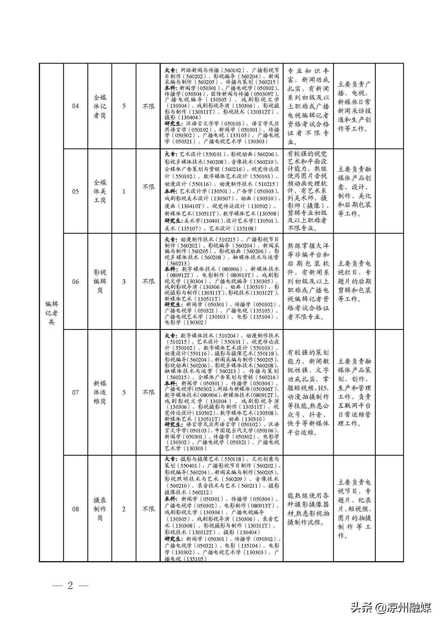 武功县应急管理局最新招聘信息概览