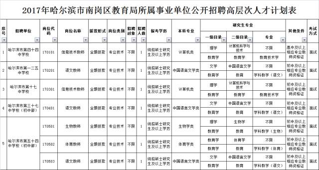 南岗区初中最新招聘信息及其影响