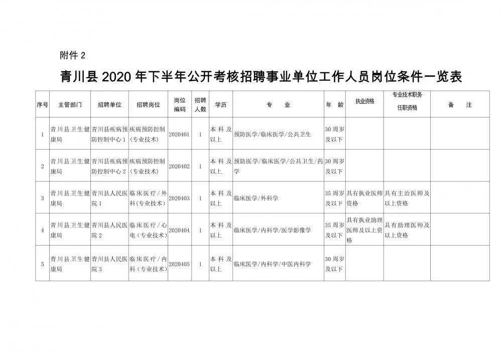 龙井市康复事业单位重塑团队力量，最新人事任命推动康复事业新发展