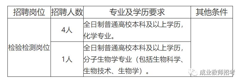 霍城县防疫检疫站最新招聘启事概览