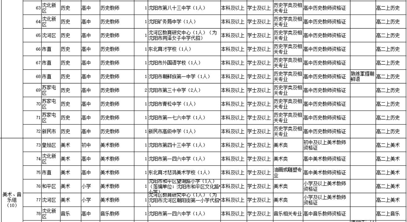 和平区住房和城乡建设局招聘启事