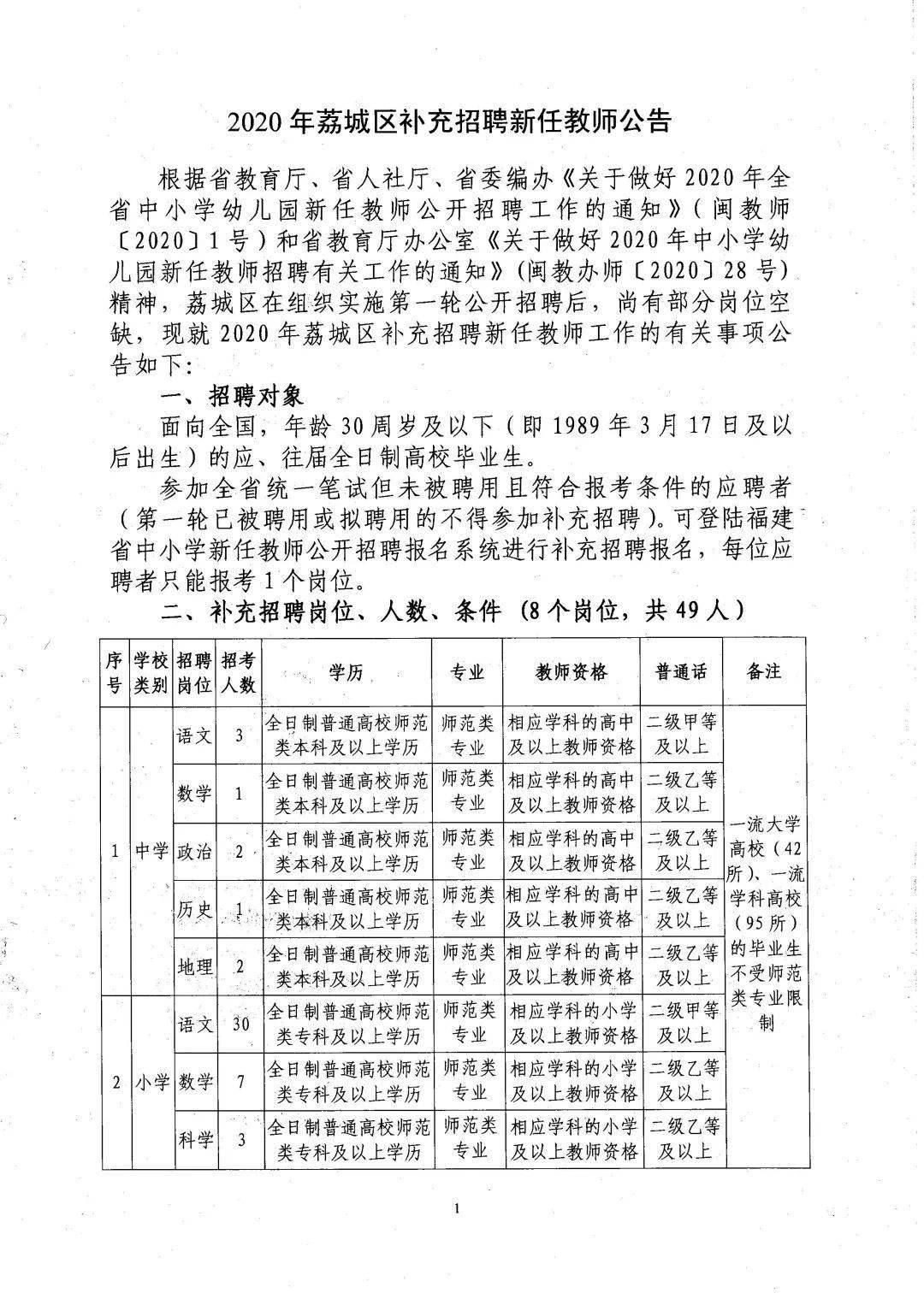 秀屿区小学最新招聘资讯概览