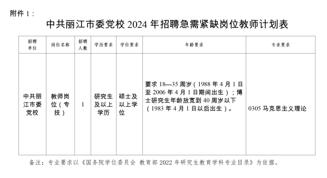 墨江哈尼族自治县应急管理局最新招聘信息概述