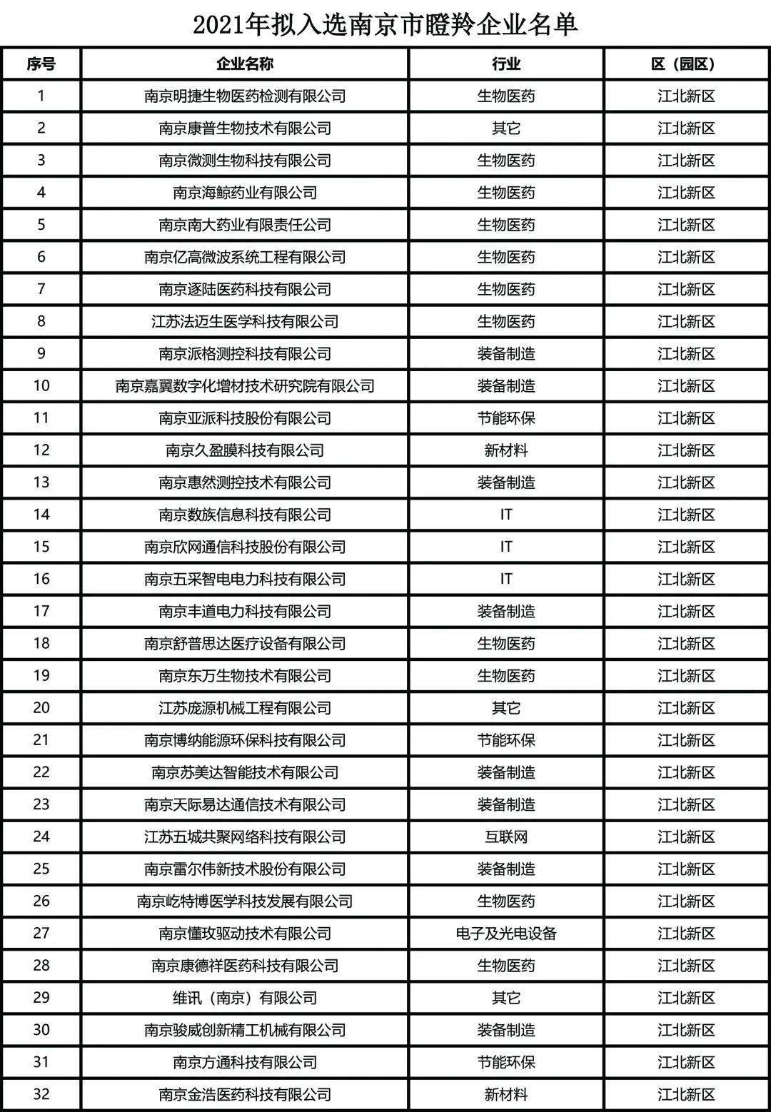 南京市物价局最新招聘启事概览