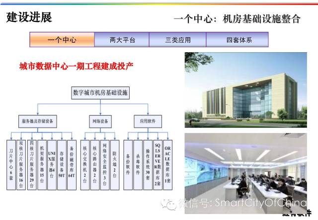 克拉玛依市首府住房改革委员会办公室最新项目研究