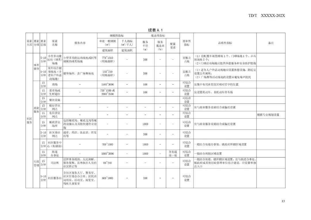 安定区市场监督管理局最新发展规划