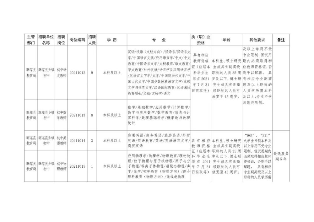 仁寿县县级托养福利事业单位招聘启事概览