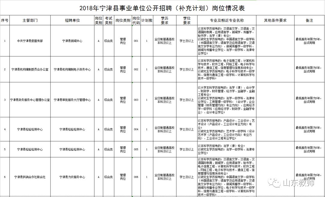 宁津县特殊教育事业单位最新发展规划